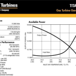 SOLAR TITAN 130 Stats